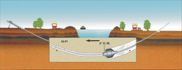 广西过路顶管武汉2023非开挖